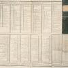 Първият  „Календар или месецослов вечний (1818 г.)” на Цвятко Хаджигеоргов, отпечатан от двете страни на лист хартия. Съдържа и таблици за изчисляване и намиране на празници и годишнини на определени дати за следващи години.